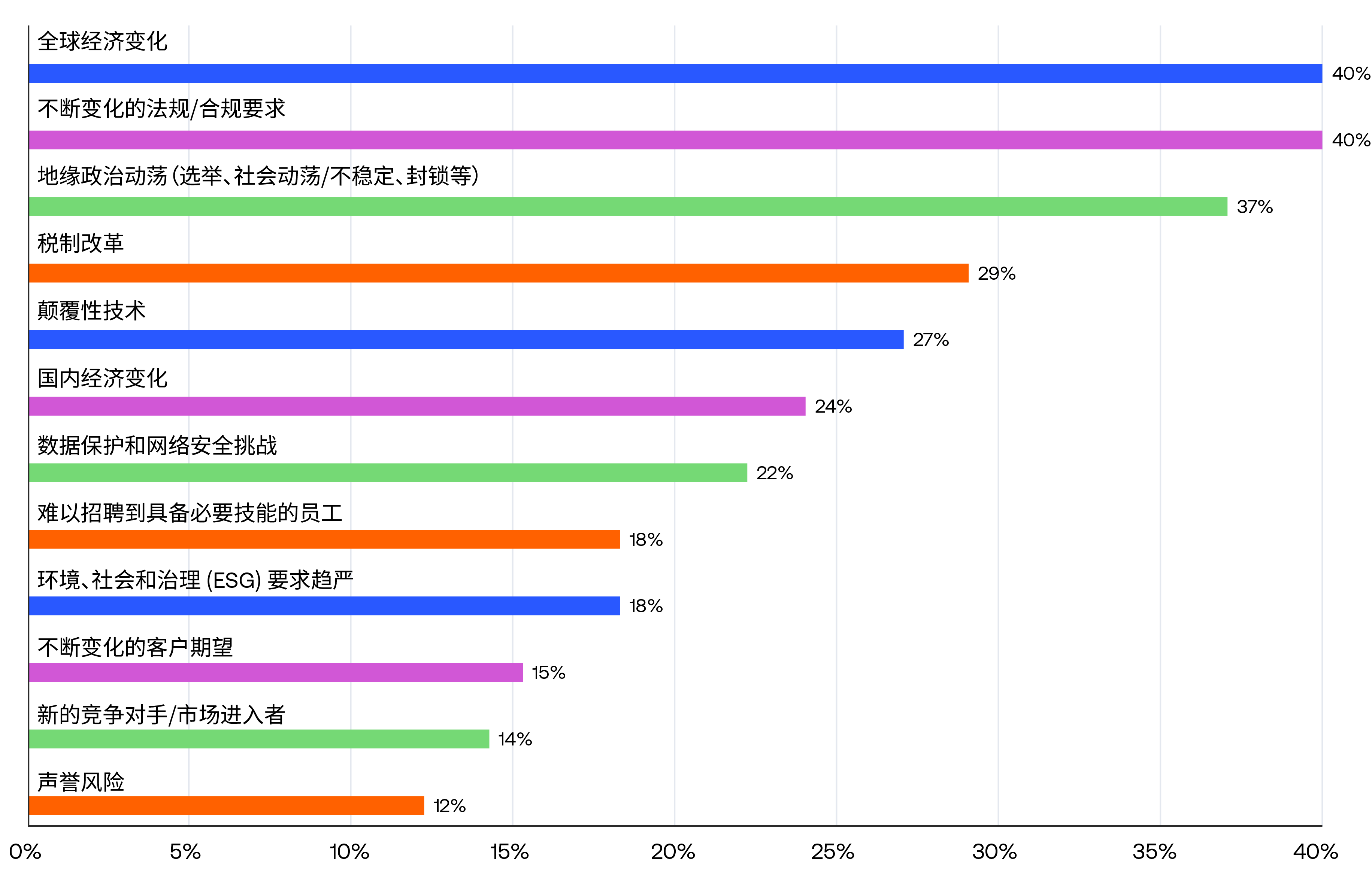 Article 1 Chart