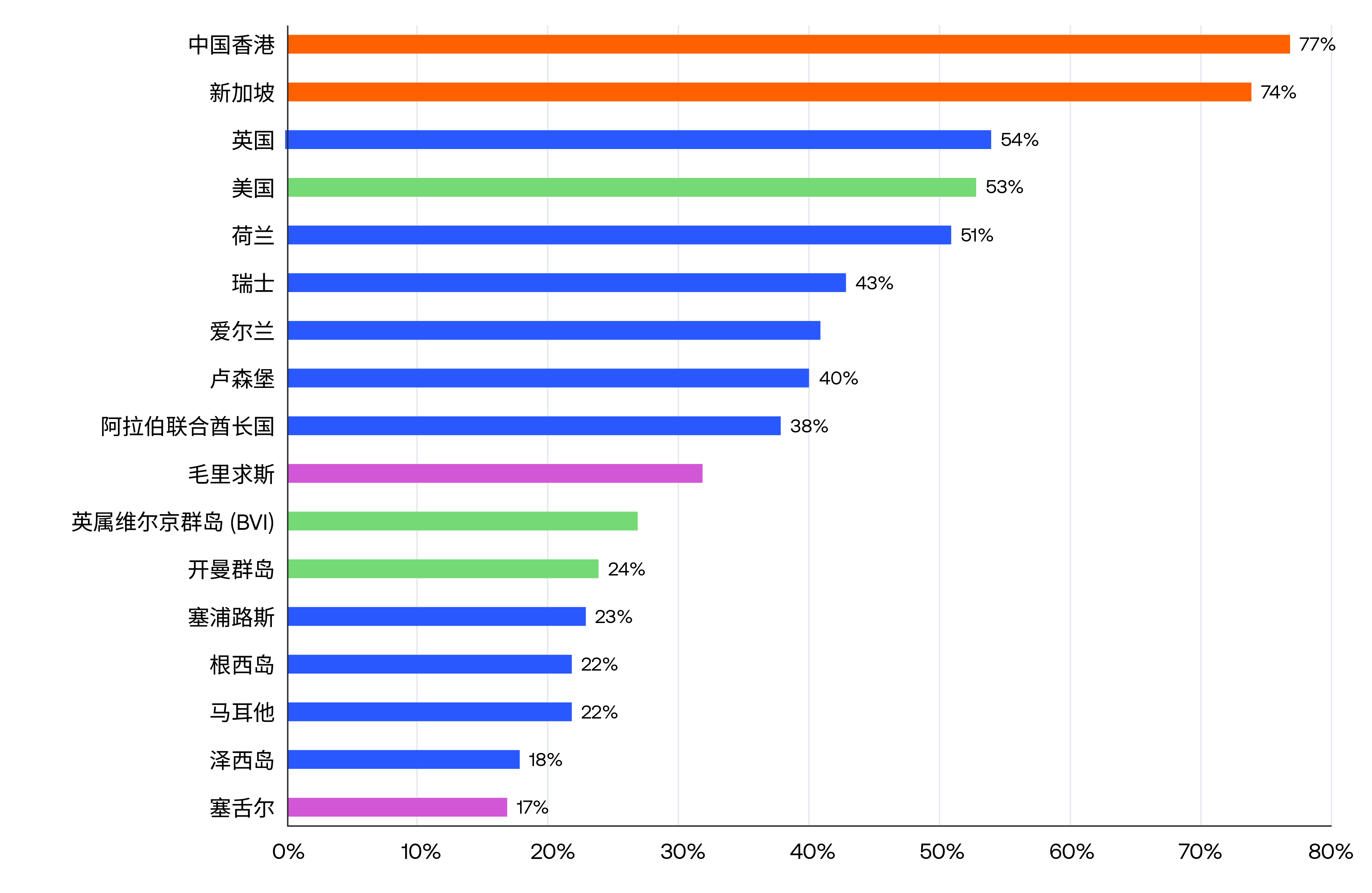 Article 2 Chart