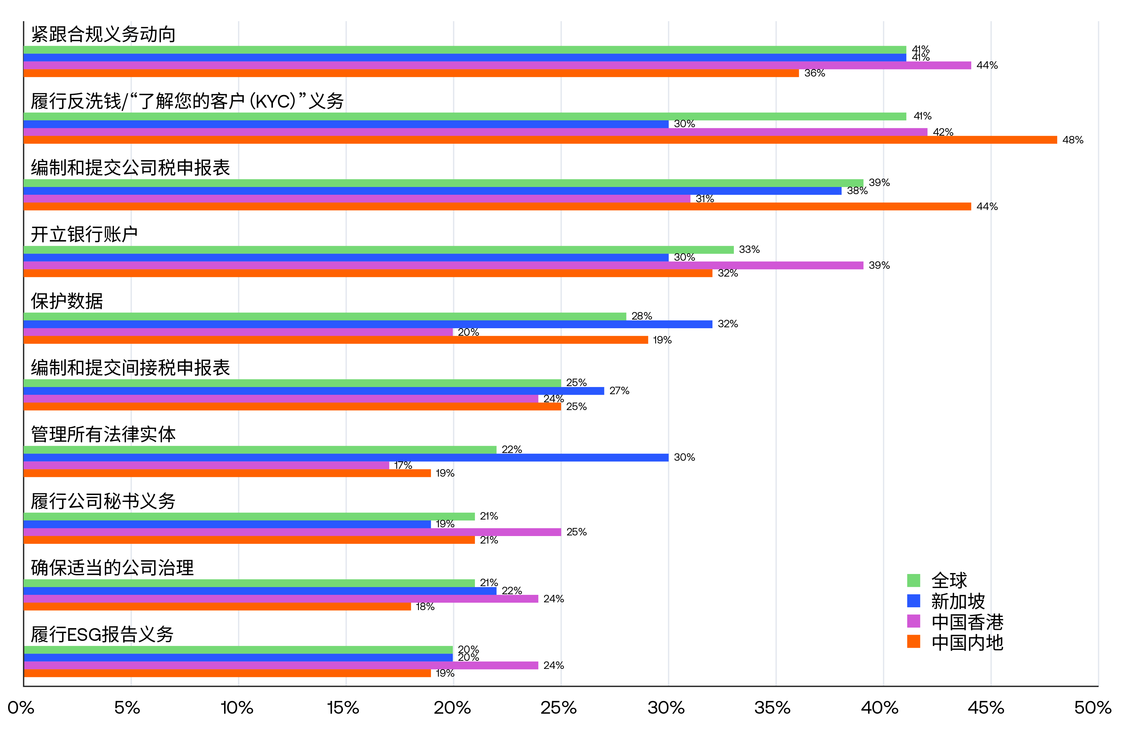 Article 3 Chart