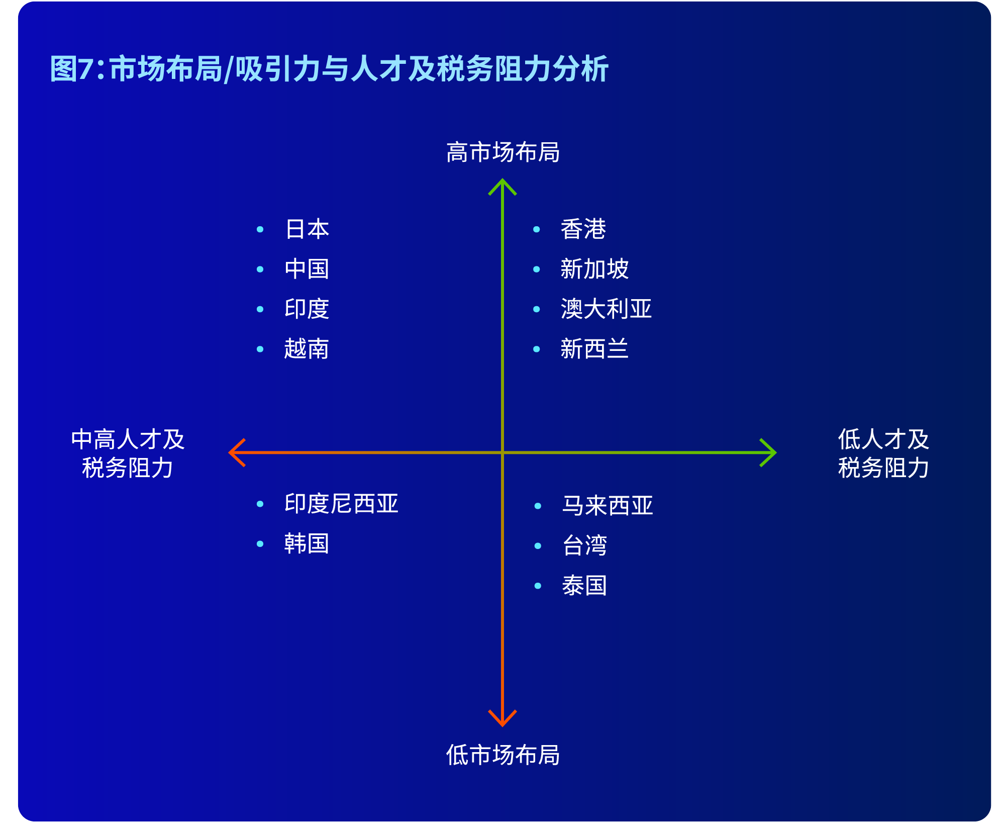 Figure 7 - SC