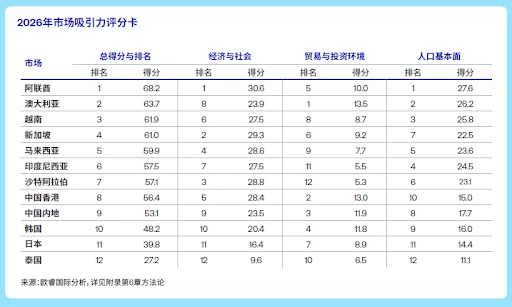 table