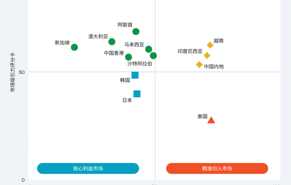 opportunity-friction-quadrant-resized.png